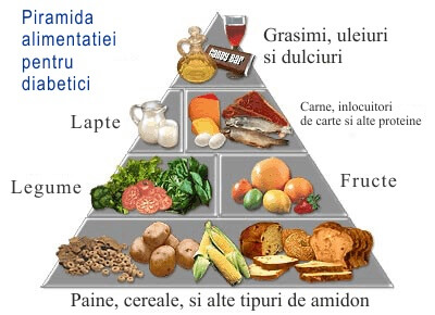 piramida alimentatiei in diabet